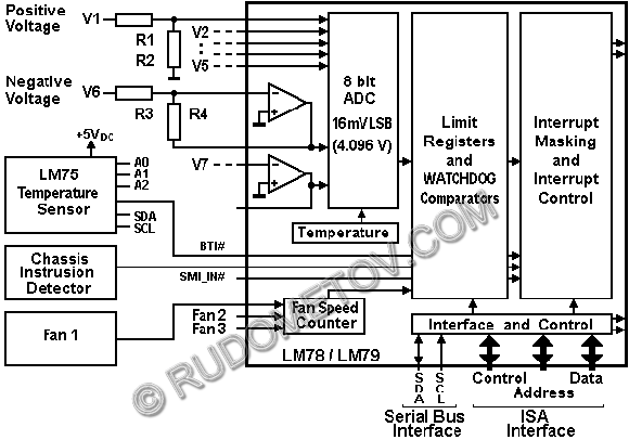 Inner pattern of chip LM78 and the circuit of hooking up of sensors.
